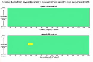 曾令旭晒与F1车手阿隆索合影：我持球他给我挡拆 他终结率100%